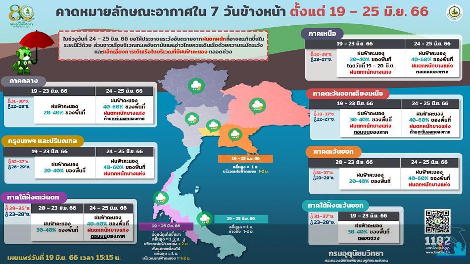 คลิ๊กเพื่อดูภาพขนาดใหญ่

Name:	forecast7days_19-06-66.jpg
Views:	0
Size:	77.4 KB
ID:	22596