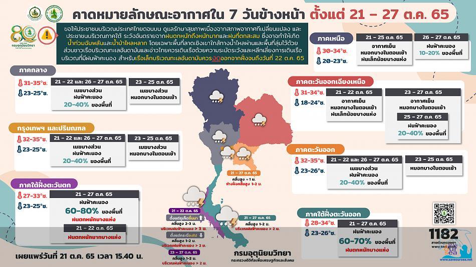 คลิ๊กเพื่อดูภาพขนาดใหญ่

Name:	forecast7days_21-10-65.jpg
Views:	0
Size:	80.5 KB
ID:	22435