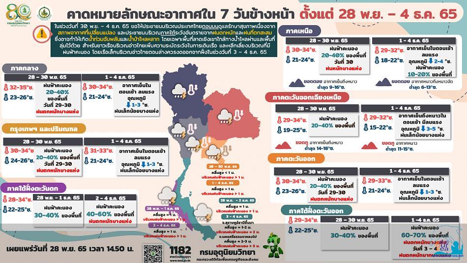 คลิ๊กเพื่อดูภาพขนาดใหญ่

Name:	forecast7days_28-11-65.jpg
Views:	0
Size:	88.8 KB
ID:	22463