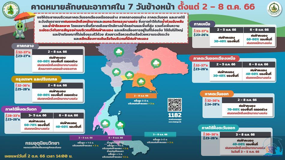 คลิ๊กเพื่อดูภาพขนาดใหญ่

Name:	forecast7days_02-10-66.jpg
Views:	0
Size:	77.8 KB
ID:	22614