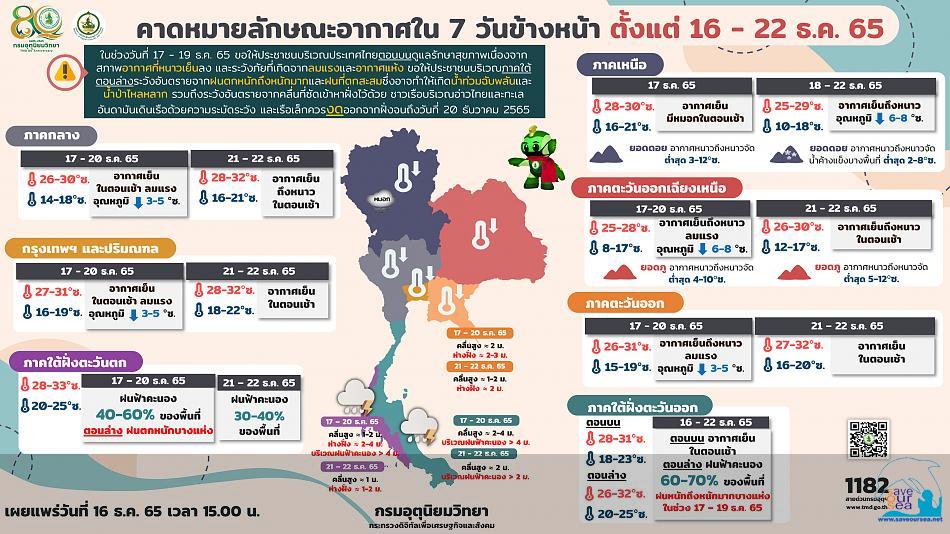 คลิ๊กเพื่อดูภาพขนาดใหญ่

Name:	forecast7days_16-12-65.jpg
Views:	0
Size:	87.8 KB
ID:	22467