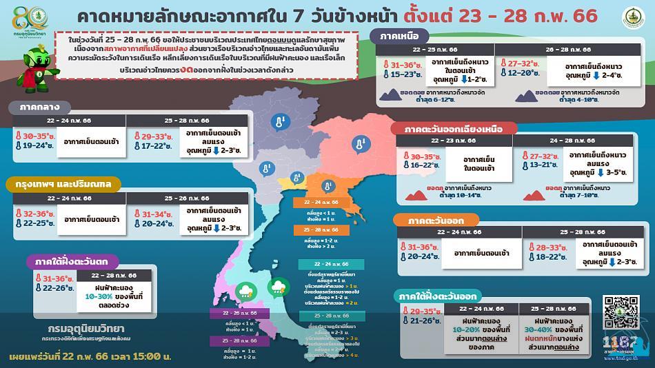 คลิ๊กเพื่อดูภาพขนาดใหญ่

Name:	forecast7days_22-02-66.jpg
Views:	0
Size:	82.6 KB
ID:	22486