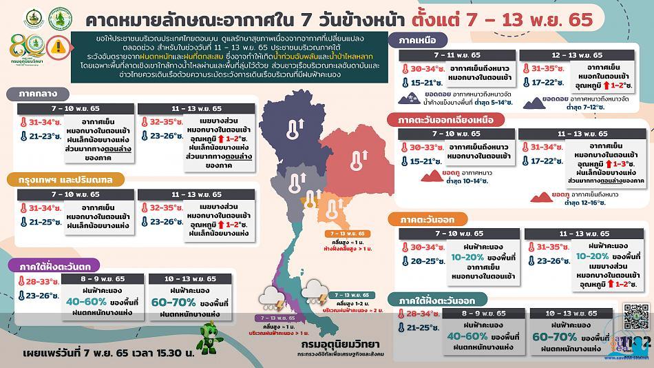 คลิ๊กเพื่อดูภาพขนาดใหญ่

Name:	forecast7days_7-11-65.jpg
Views:	0
Size:	90.3 KB
ID:	22447