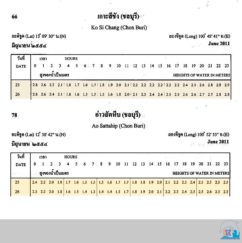 คลิ๊กเพื่อดูภาพขนาดใหญ่

Name:	Tide-Table.jpg
Views:	1
Size:	69.9 KB
ID:	11470