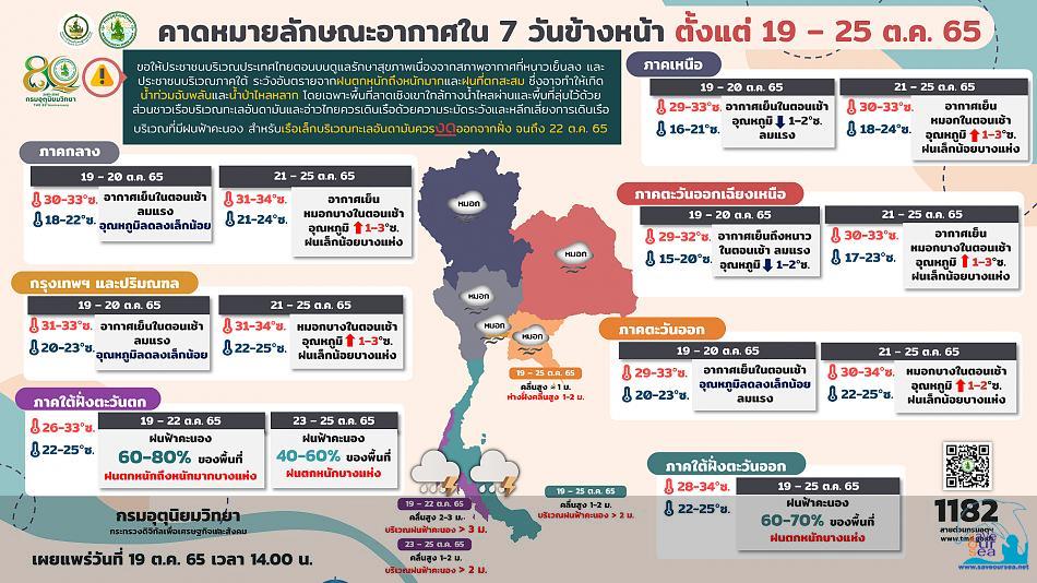 คลิ๊กเพื่อดูภาพขนาดใหญ่

Name:	forecast7days_19-10-65.jpg
Views:	0
Size:	84.5 KB
ID:	22432