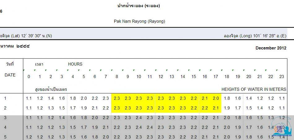 คลิ๊กเพื่อดูภาพขนาดใหญ่

Name:	ตารางน้ำปากน้ำระยอง.jpg
Views:	0
Size:	40.5 KB
ID:	13846