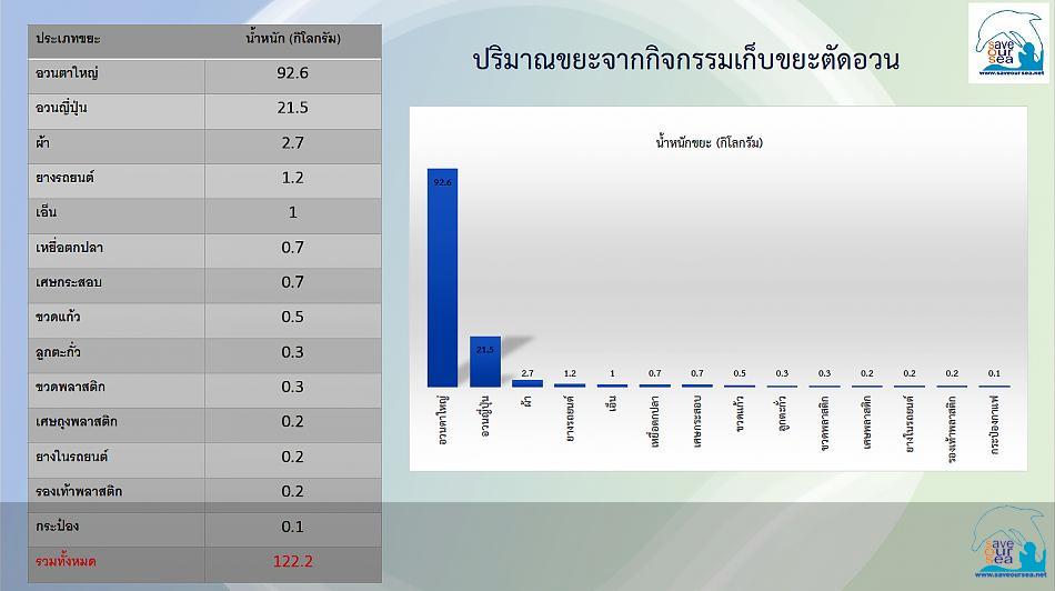 คลิ๊กเพื่อดูภาพขนาดใหญ่

Name:	Unseen Rayong_03.jpg
Views:	0
Size:	34.2 KB
ID:	21793