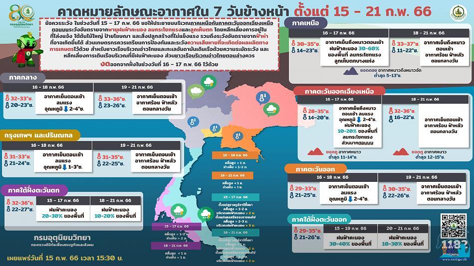 คลิ๊กเพื่อดูภาพขนาดใหญ่

Name:	forecast7days_15-02-66.jpg
Views:	0
Size:	93.3 KB
ID:	22476