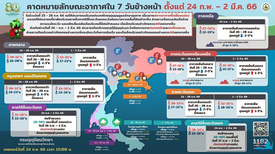 คลิ๊กเพื่อดูภาพขนาดใหญ่

Name:	forecast7days_24-02-66.jpg
Views:	0
Size:	92.6 KB
ID:	22488