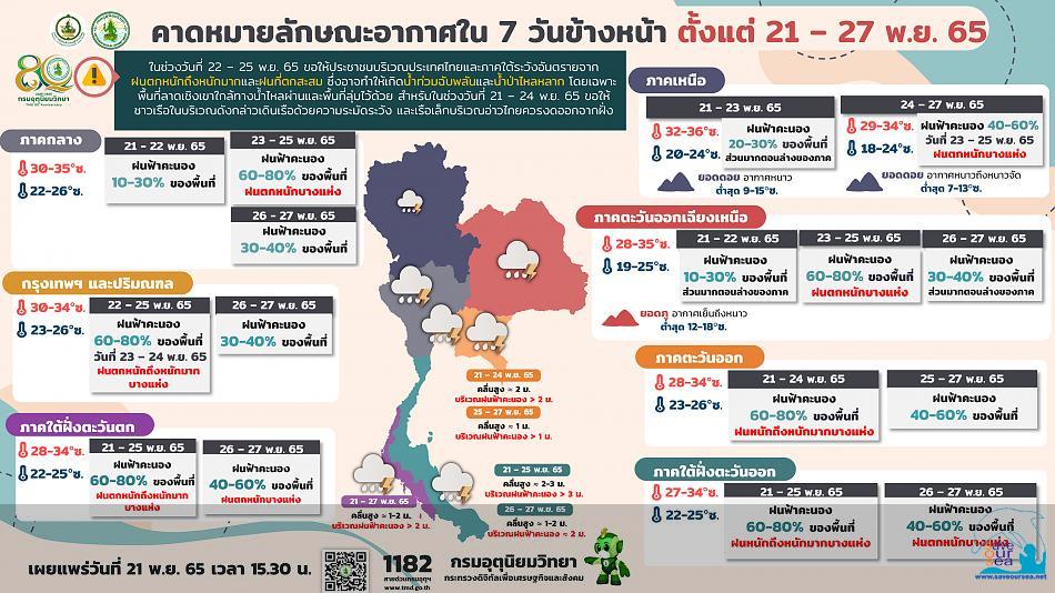 คลิ๊กเพื่อดูภาพขนาดใหญ่

Name:	forecast7days_21-11-65.jpg
Views:	0
Size:	86.3 KB
ID:	22461