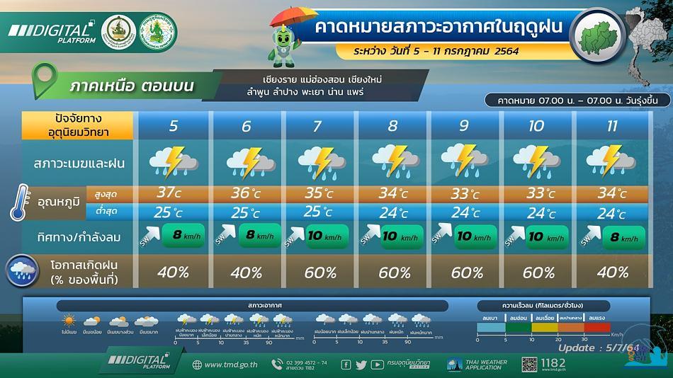 คลิ๊กเพื่อดูภาพขนาดใหญ่

Name:	info_graphic-4431.jpg
Views:	0
Size:	73.7 KB
ID:	21953