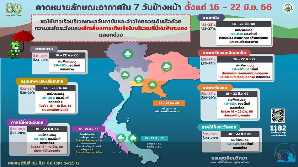 คลิ๊กเพื่อดูภาพขนาดใหญ่

Name:	forecast7days_16-06-66.jpg
Views:	0
Size:	72.9 KB
ID:	22592