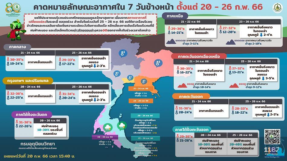 คลิ๊กเพื่อดูภาพขนาดใหญ่

Name:	forecast7days_20-02-66.jpg
Views:	0
Size:	84.5 KB
ID:	22481