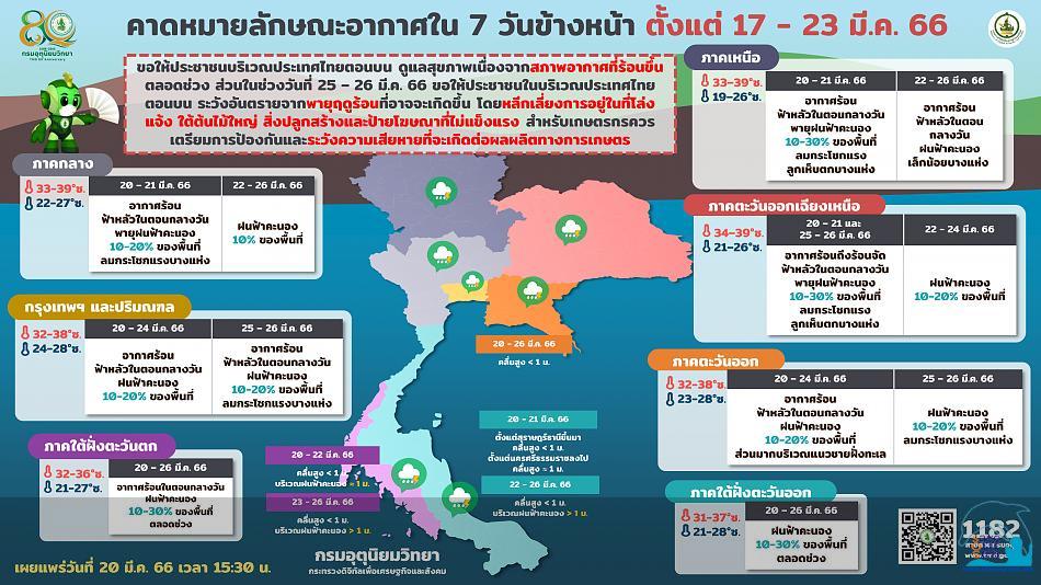 คลิ๊กเพื่อดูภาพขนาดใหญ่

Name:	forecast7days_20-03-66.jpg
Views:	0
Size:	88.2 KB
ID:	22499