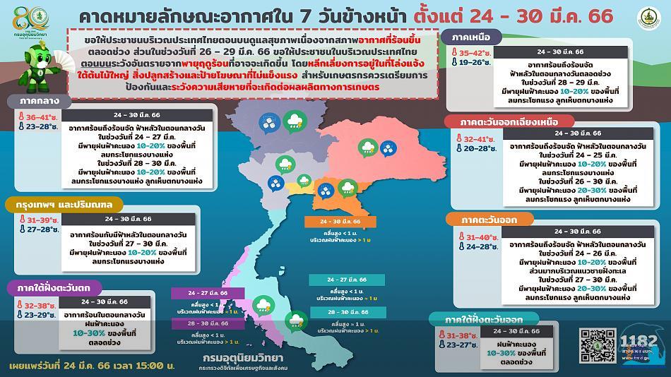 คลิ๊กเพื่อดูภาพขนาดใหญ่

Name:	forecast7days_24-03-66.jpg
Views:	0
Size:	92.6 KB
ID:	22510