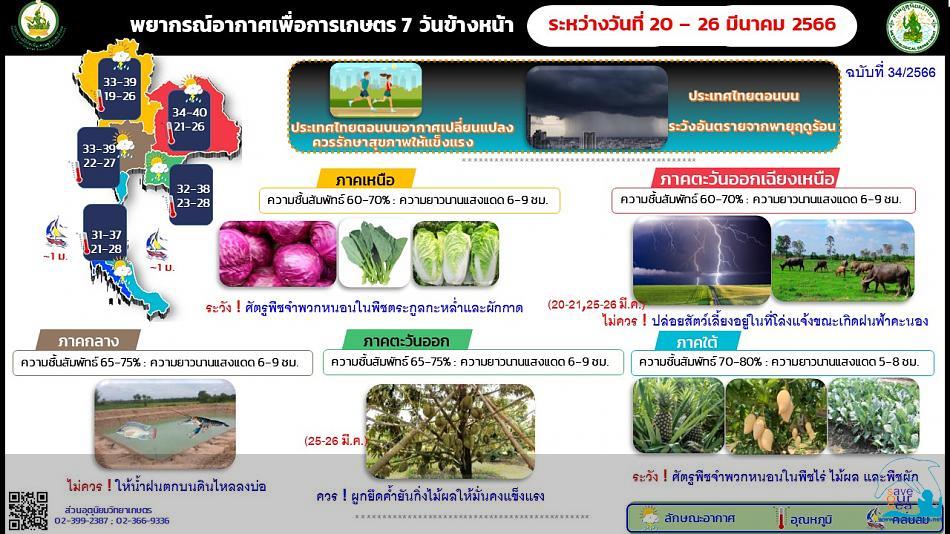 คลิ๊กเพื่อดูภาพขนาดใหญ่

Name:	infographic_34_66.jpg
Views:	0
Size:	82.9 KB
ID:	22503