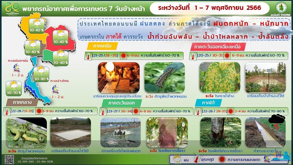 คลิ๊กเพื่อดูภาพขนาดใหญ่

Name:	infographic_131_66.jpg
Views:	0
Size:	87.1 KB
ID:	22621