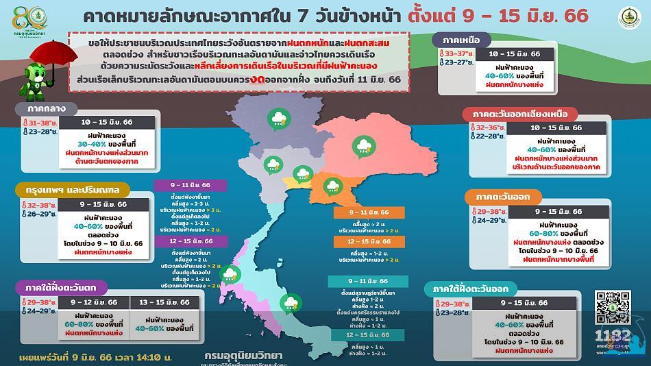 คลิ๊กเพื่อดูภาพขนาดใหญ่

Name:	forecast7days_09-06-66.jpg
Views:	0
Size:	81.4 KB
ID:	22590