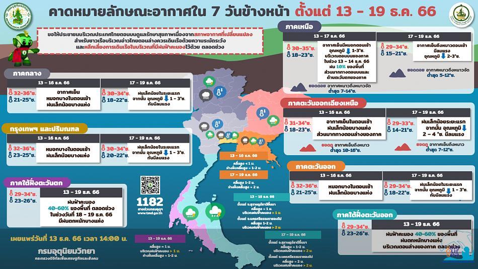 คลิ๊กเพื่อดูภาพขนาดใหญ่

Name:	forecast7days_13-12-66.jpg
Views:	0
Size:	85.2 KB
ID:	22632