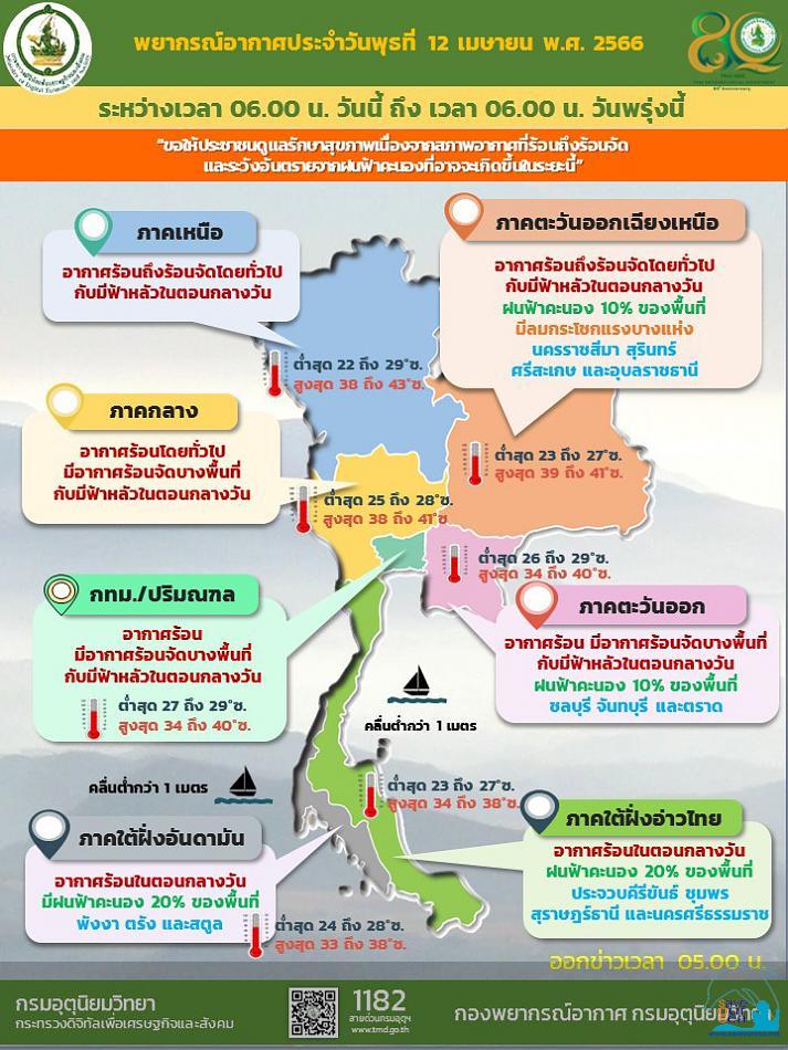 คลิ๊กเพื่อดูภาพขนาดใหญ่

Name:	660412_Forecast_01.jpg
Views:	0
Size:	120.4 KB
ID:	22586