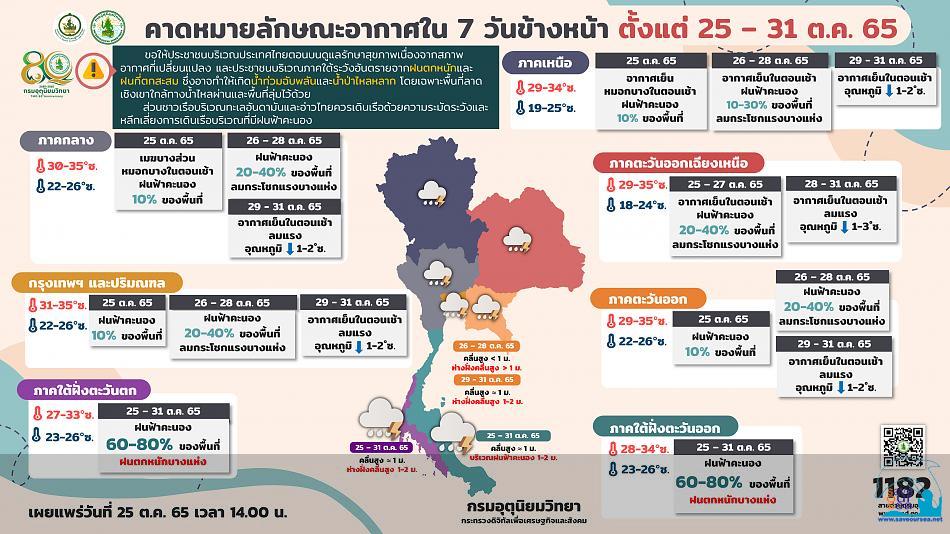 คลิ๊กเพื่อดูภาพขนาดใหญ่

Name:	forecast7days_25-10-65.jpg
Views:	0
Size:	80.9 KB
ID:	22440