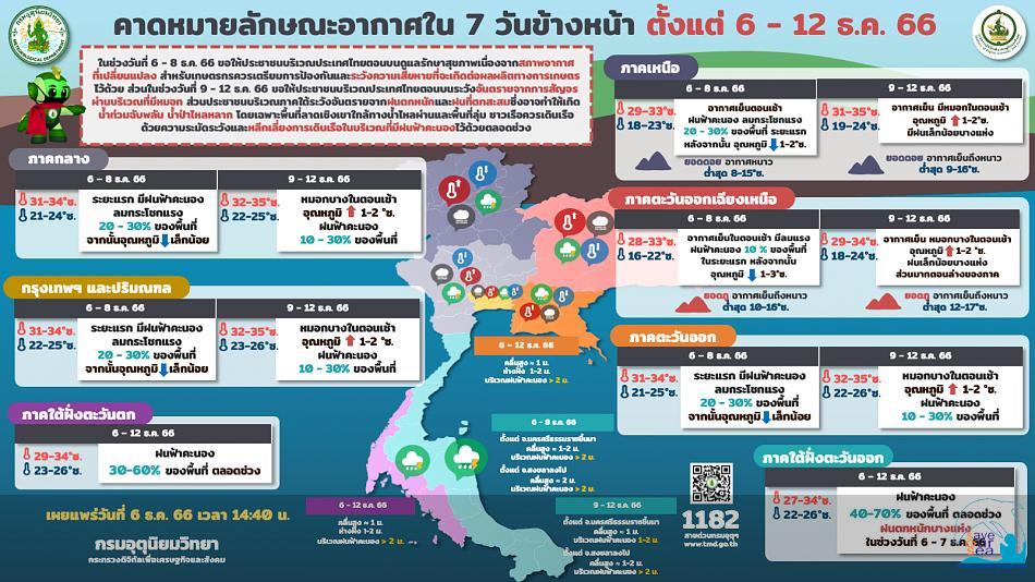 คลิ๊กเพื่อดูภาพขนาดใหญ่

Name:	forecast7days_06-12-66.jpg
Views:	0
Size:	92.0 KB
ID:	22627