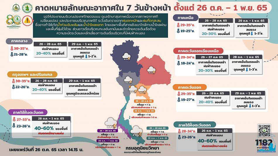 คลิ๊กเพื่อดูภาพขนาดใหญ่

Name:	forecast7days_26-10-65.jpg
Views:	0
Size:	78.1 KB
ID:	22443