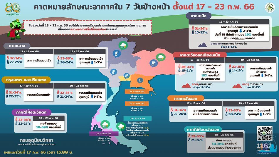 คลิ๊กเพื่อดูภาพขนาดใหญ่

Name:	forecast7days_17-02-66.jpg
Views:	0
Size:	75.7 KB
ID:	22479